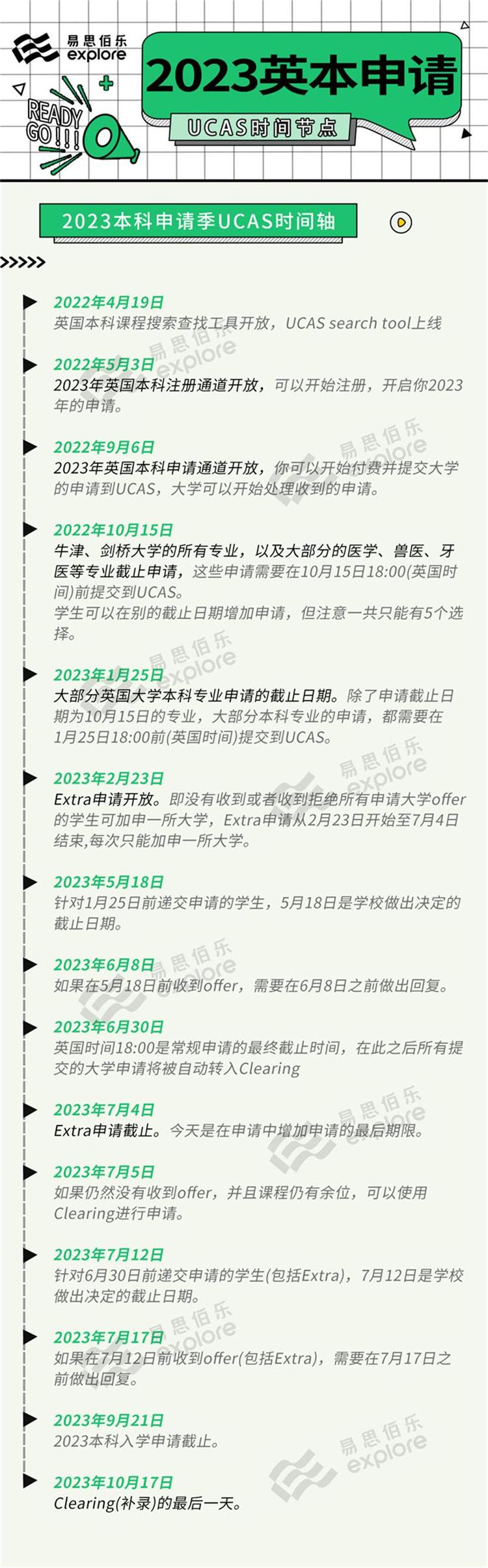 UCAS官宣2023英本申請時間線，重要節點請牢記！