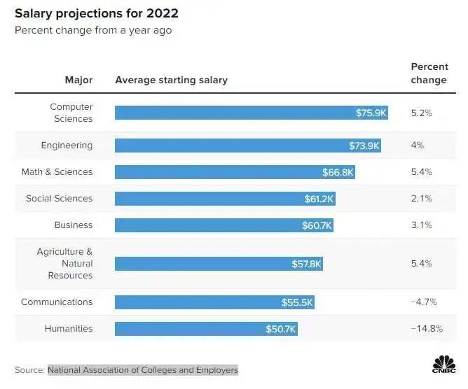 2022應屆留學生就業情況大揭秘！海外就業到底還“香”嗎？