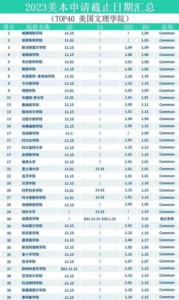  收藏|超詳細(xì)2023Fall美本申請(qǐng)截止日期匯總！