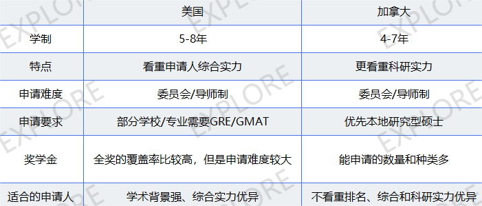  25Fall如果從24年4月開始準備申請博士...